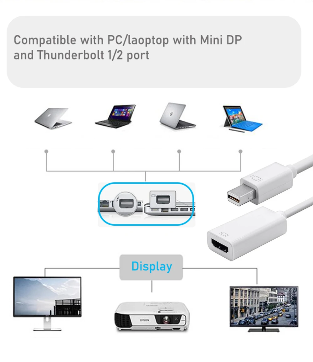 Adaptador Mini DisplayPort a HDMI 4K 60 Hz para Mac - imagen 2