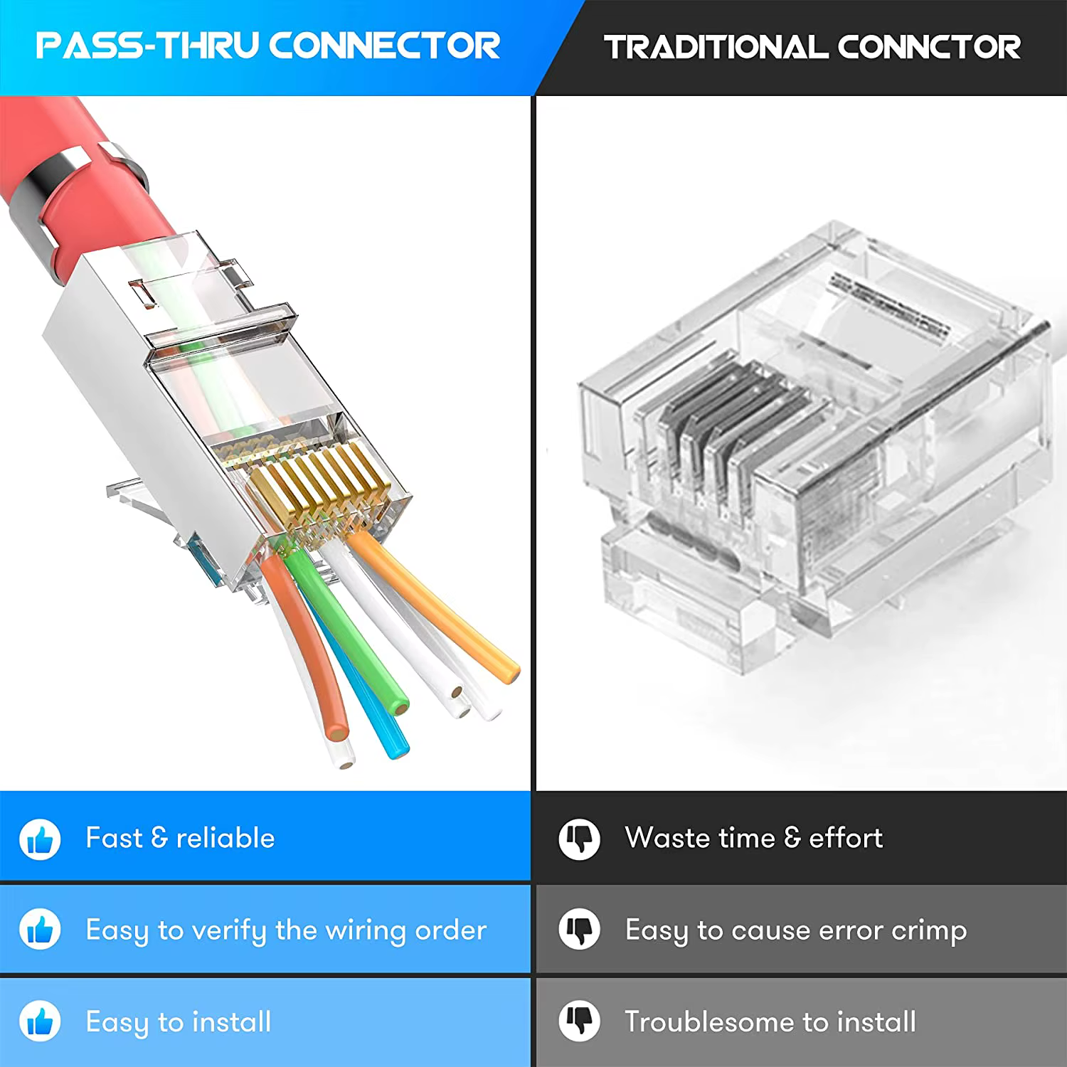 ZoeRax Conectores RJ45 Cat8/Cat7/Cat6A de Paso Blindados - imagen 3
