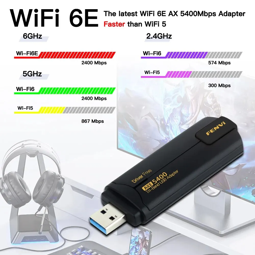 FVI Adaptador USB WiFi 6 AX5400 Triple Banda 2,4/5/6 GHz Sin controlador