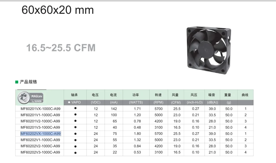 Ventilador SXDOOL MF60202V3-1000C-A99 vista frontal