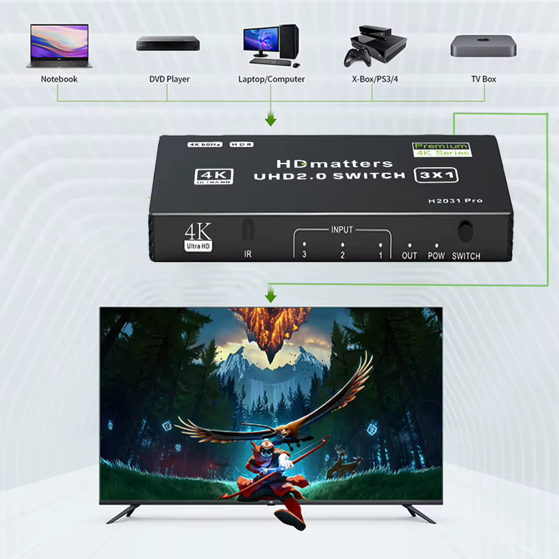 Selector HDMI con conexiones para varios dispositivos