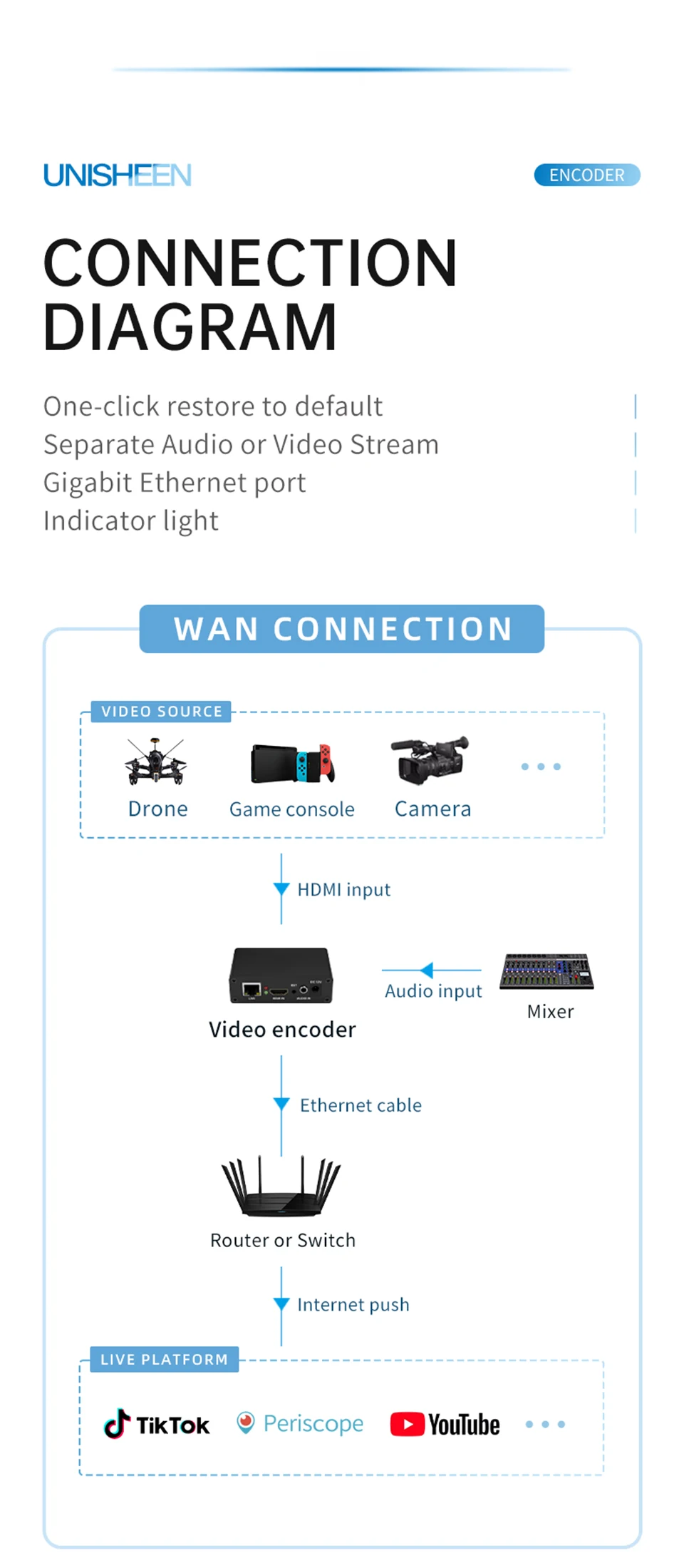 BM1000H panel de control