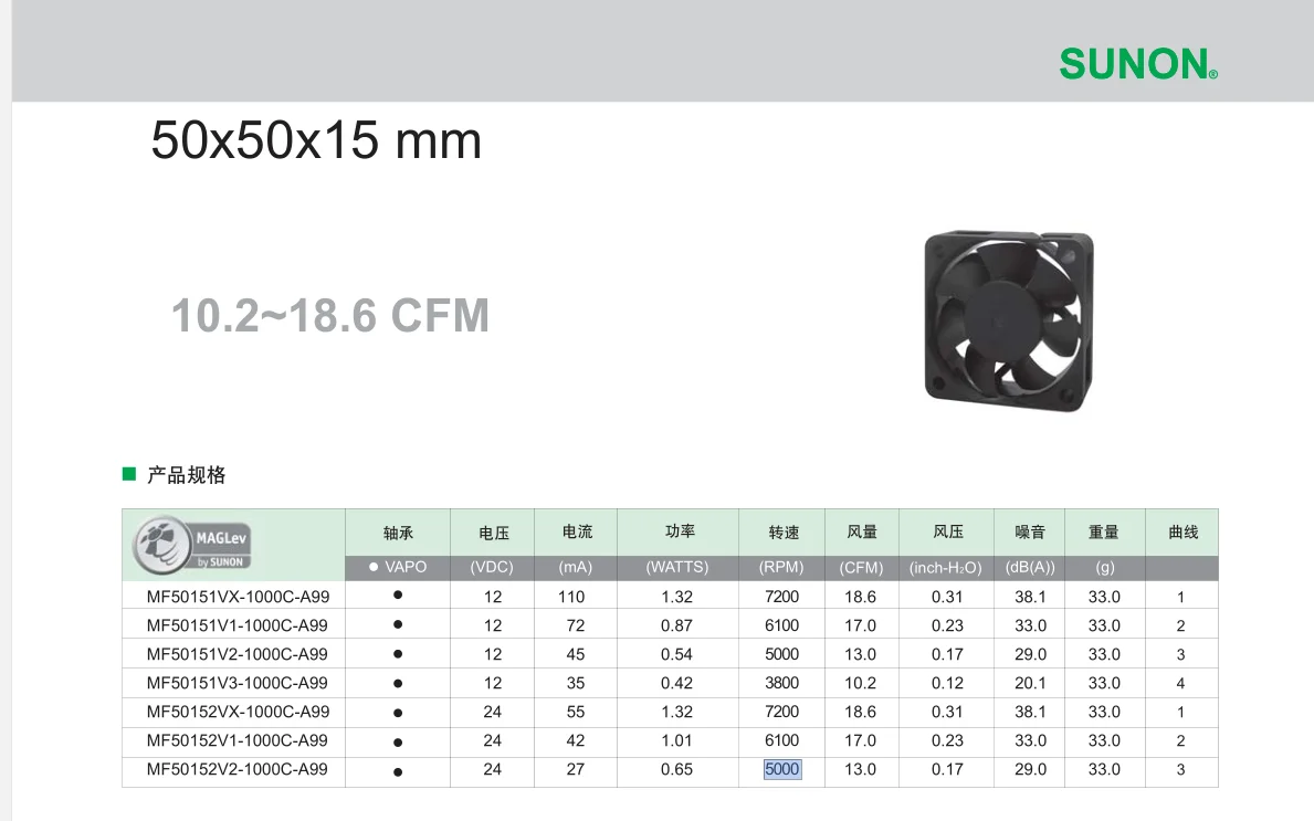 Ventilador 5cm 12V vista frontal