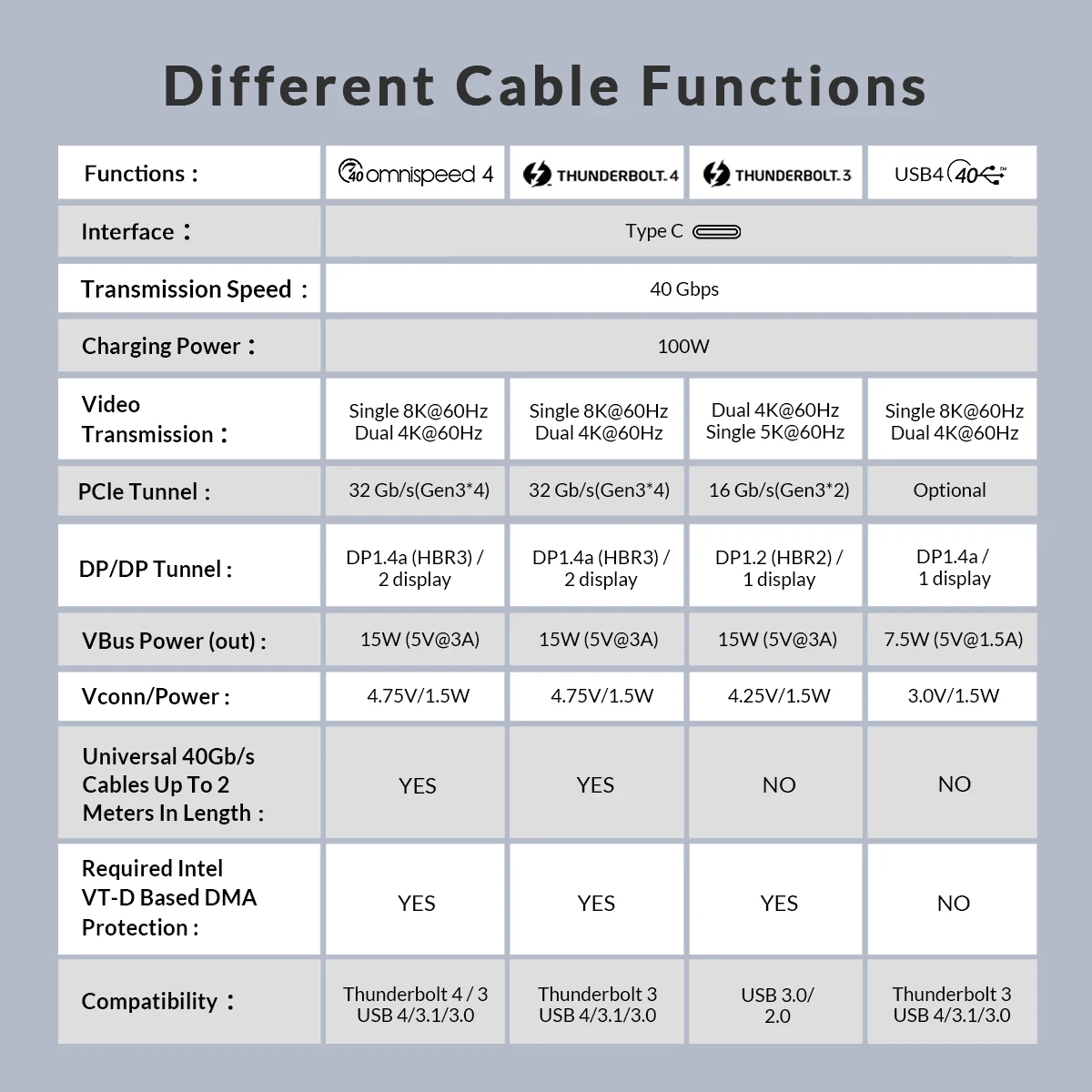 ORICO Thunderbolt 4 Cable 2m