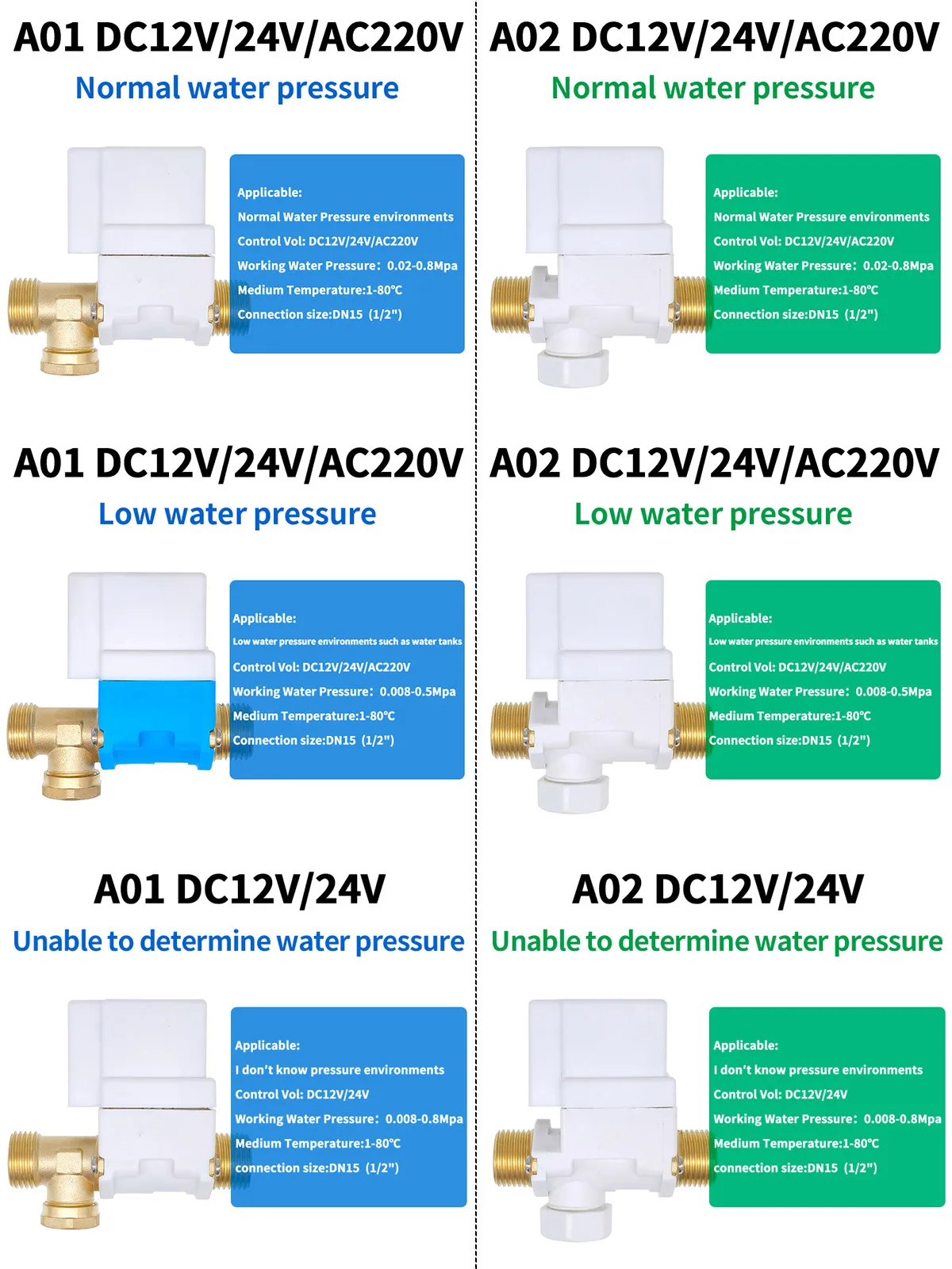 Variantes de válvula solenoide según presión