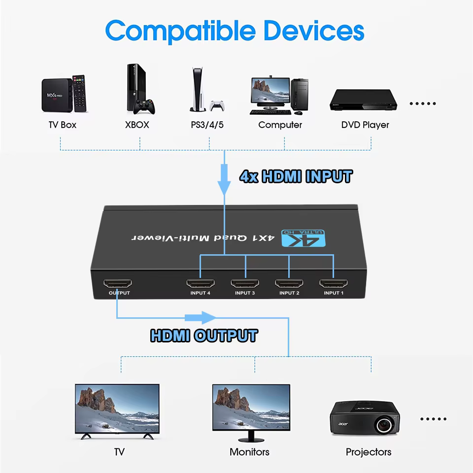 Detalle de conexiones HDMI