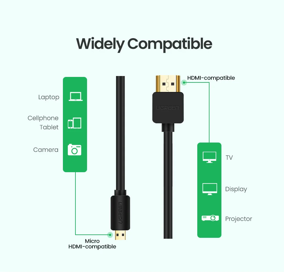 Compatibilidad dispositivos Micro HDMI