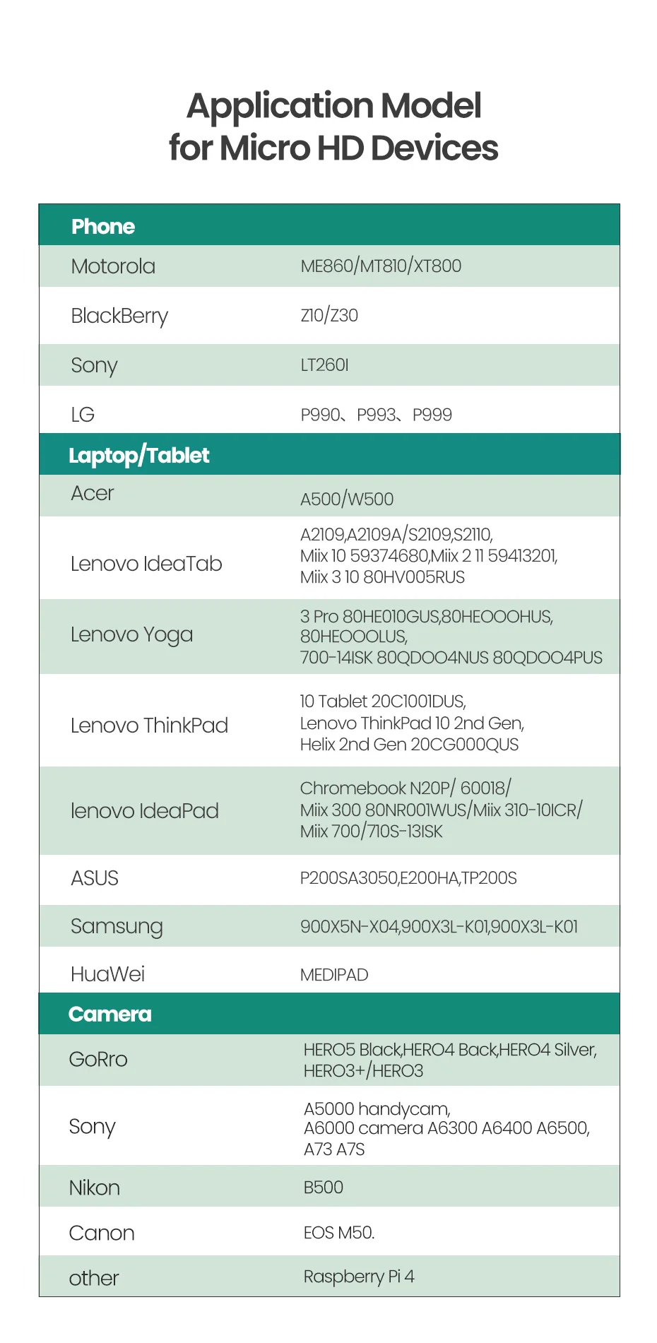 Dispositivos compatibles
